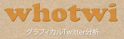 【whotwi】ツイッターの片思い両思いを調べてフォロワー整理に役立つ便利サービス